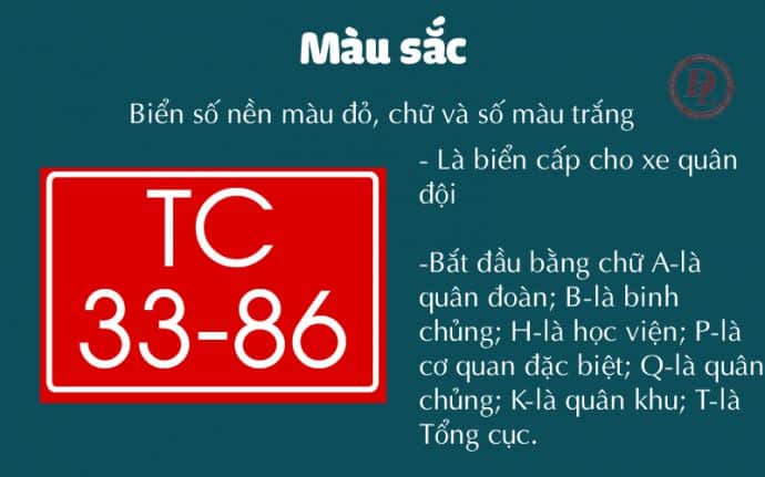 Biển số xe Việt Nam
