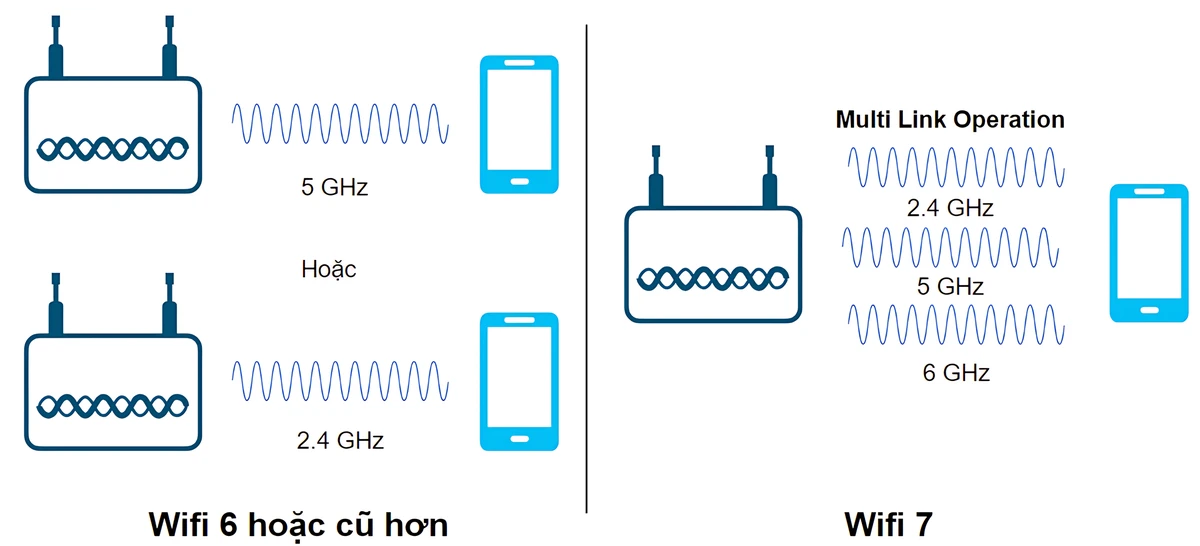 multi-link-operation giai thich